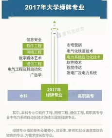 高考生注意 這些被亮“紅牌”的大學(xué)專業(yè)，你選了嗎？聚焦網(wǎng)絡(luò)與信息安全與軟件開(kāi)發(fā)