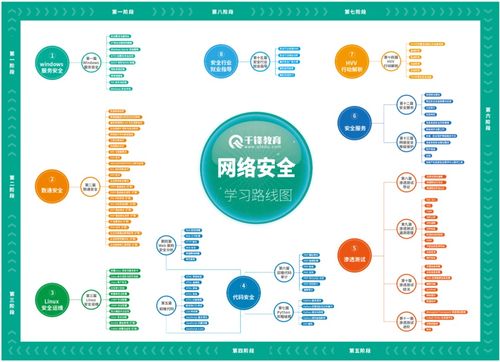 2024版最新網(wǎng)絡(luò)安全教程 從入門(mén)到精通，看完這一篇就夠了！(聚焦域·通·安·全軟件開(kāi)發(fā)法感洞察)