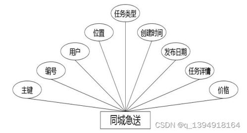 基于Java SSM與Vue的速達物流信息查詢微信小程序設計與實現